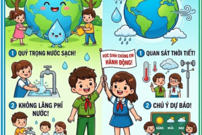 Ngày Nước thế giới và Ngày Khí tượng thế giới năm 2026.